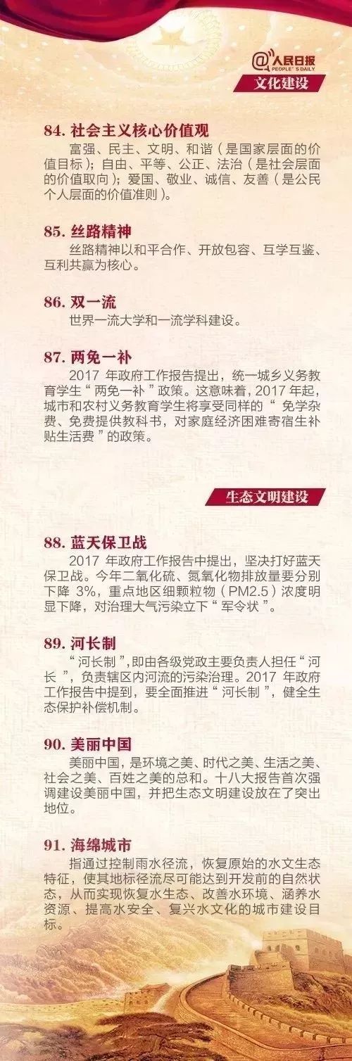 这100个关键词 十九大前一定要知道